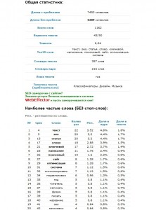 Анализ SEO статей онлайн.